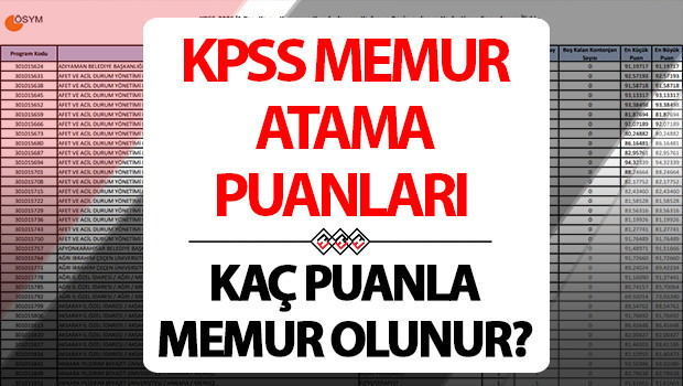 kpss atama puanlari tablosu 2025 kpss en dusuk ve en yuksek atama puani kac aciklandi mi kpss lisans 50556065707580 puanla nereye hangi kuruma atanir 9RFiWslf.jpg